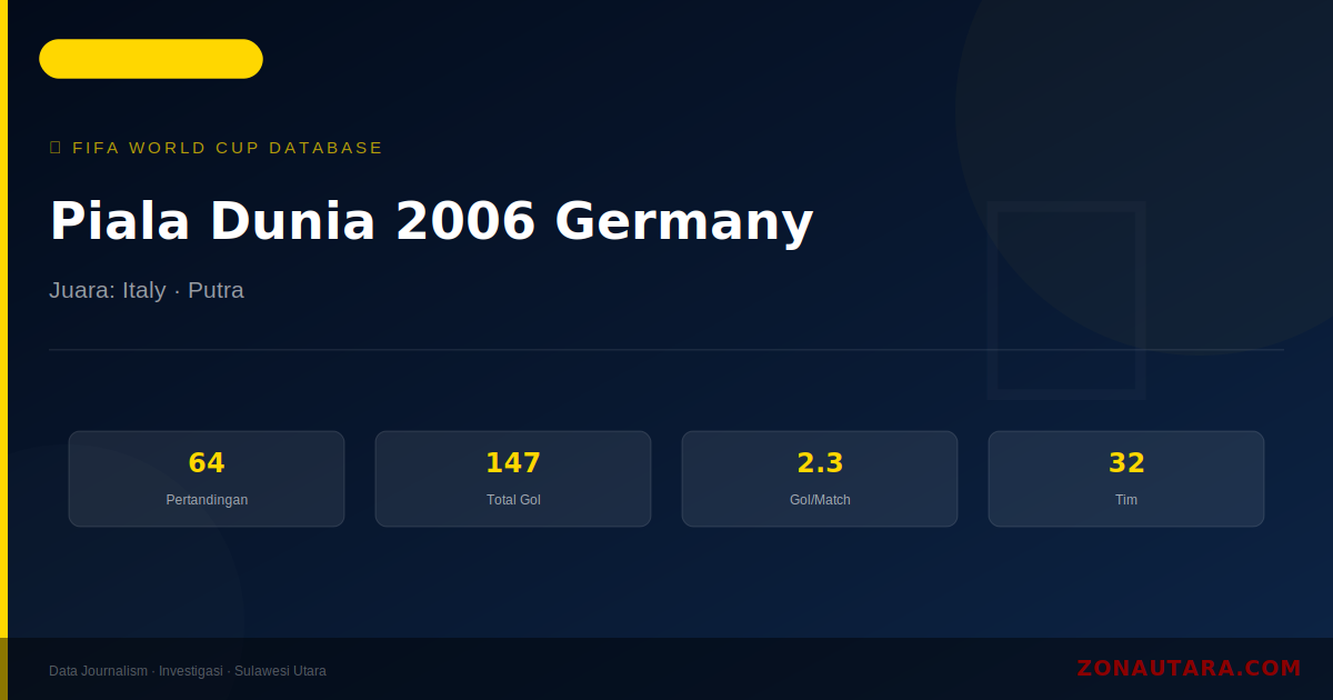 Piala Dunia 2006 Germany: Sejarah, Statistik Lengkap & Hasil Semua Pertandingan