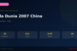 Piala Dunia 2007 China: Sejarah, Statistik Lengkap & Hasil Semua Pertandingan