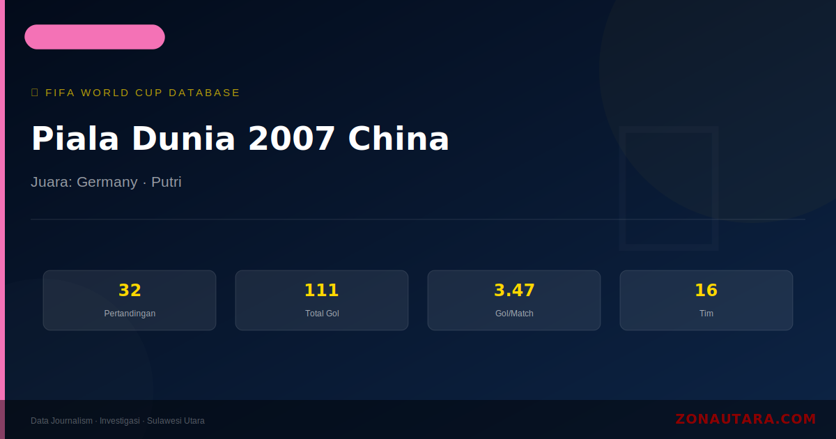 Piala Dunia 2007 China: Sejarah, Statistik Lengkap & Hasil Semua Pertandingan