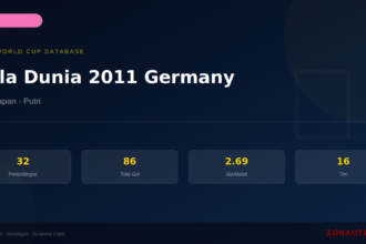Piala Dunia 2011 Germany: Sejarah, Statistik Lengkap & Hasil Semua Pertandingan