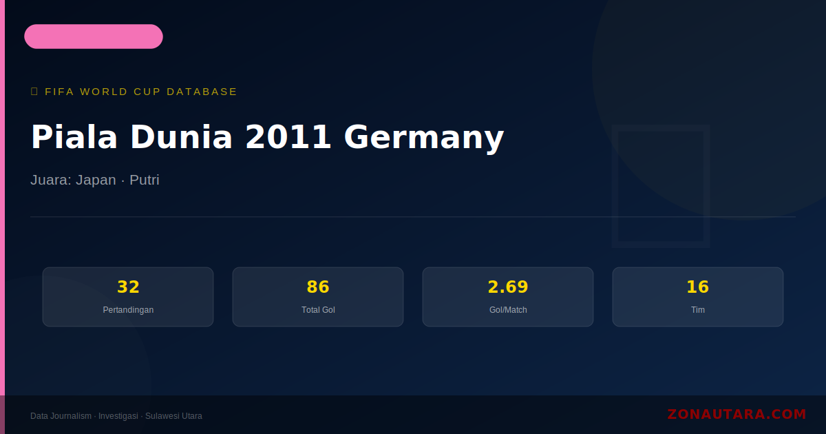 Piala Dunia 2011 Germany: Sejarah, Statistik Lengkap & Hasil Semua Pertandingan