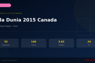 Piala Dunia 2015 Canada: Sejarah, Statistik Lengkap & Hasil Semua Pertandingan