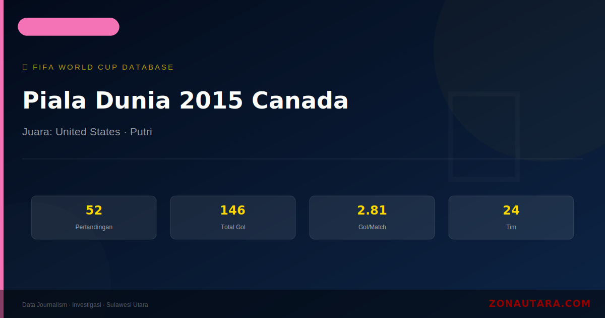 Piala Dunia 2015 Canada: Sejarah, Statistik Lengkap & Hasil Semua Pertandingan
