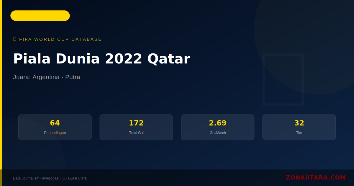 Piala Dunia 2022 Qatar: Sejarah, Statistik Lengkap & Hasil Semua Pertandingan
