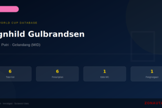 Ragnhild Gulbrandsen: 6 Gol di Piala Dunia FIFA — Profil dan Statistik Lengkap