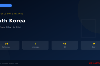 South Korea di Piala Dunia FIFA: Sejarah, 14 Keikutsertaan & Statistik Lengkap