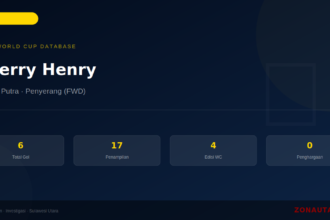Thierry Henry: 6 Gol di Piala Dunia FIFA — Profil dan Statistik Lengkap