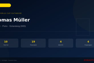 Thomas Müller: 10 Gol di Piala Dunia FIFA — Profil dan Statistik Lengkap