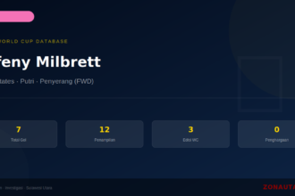 Tiffeny Milbrett: 7 Gol di Piala Dunia FIFA — Profil dan Statistik Lengkap