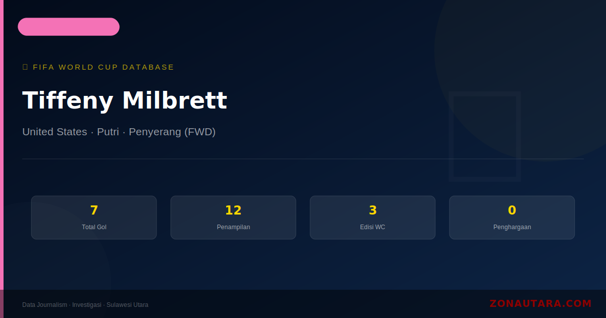 Tiffeny Milbrett: 7 Gol di Piala Dunia FIFA — Profil dan Statistik Lengkap