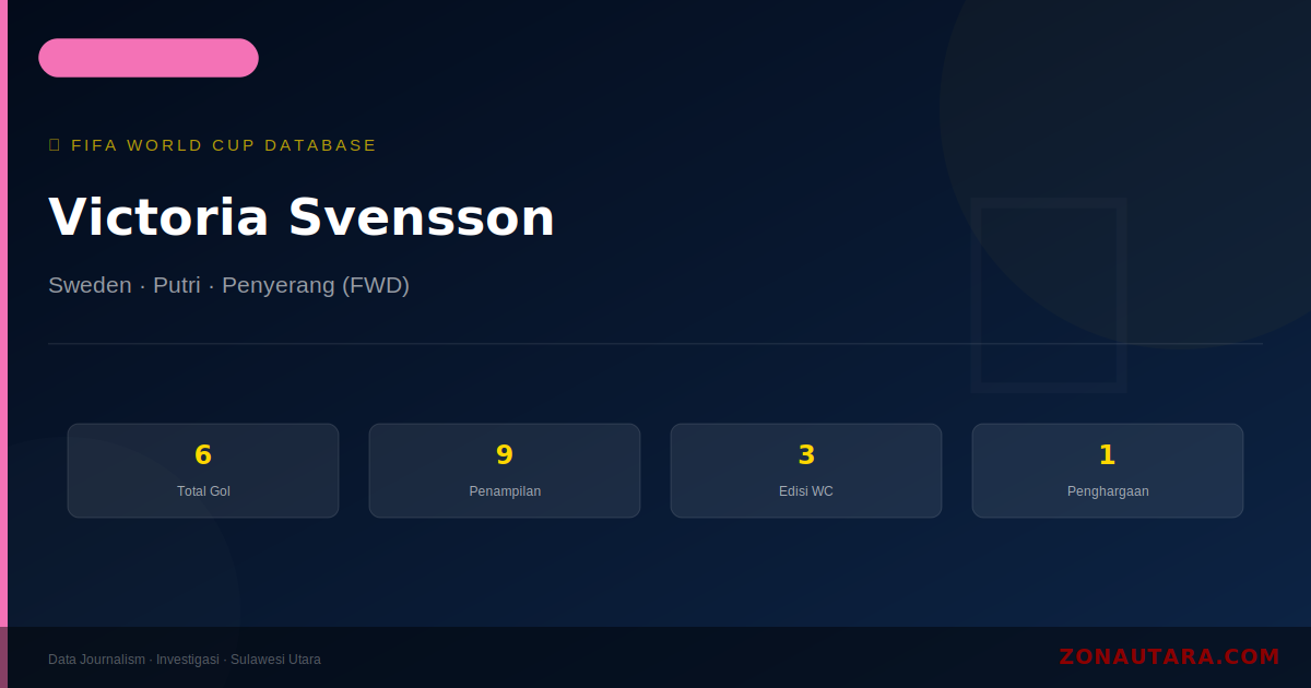 Victoria Svensson: 6 Gol di Piala Dunia FIFA — Profil dan Statistik Lengkap