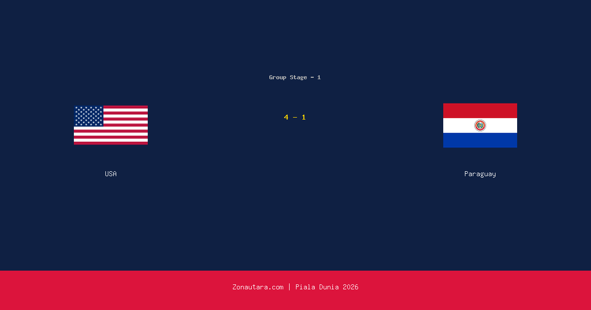 USA Hancurkan Paraguay 4-1 di Laga Perdana Piala Dunia 2026