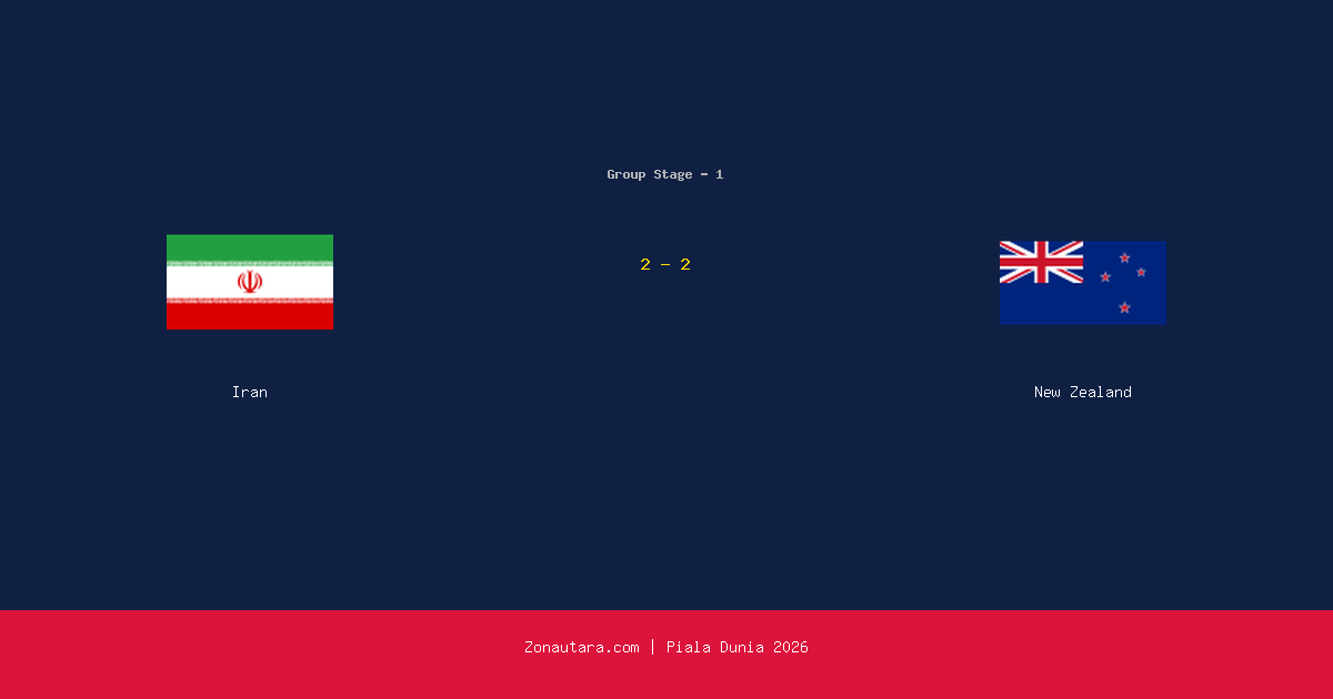 Iran dan New Zealand Berbagi Poin di Piala Dunia 2026