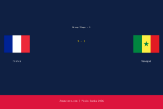 France Menang atas Senegal 3-1 di Piala Dunia 2026