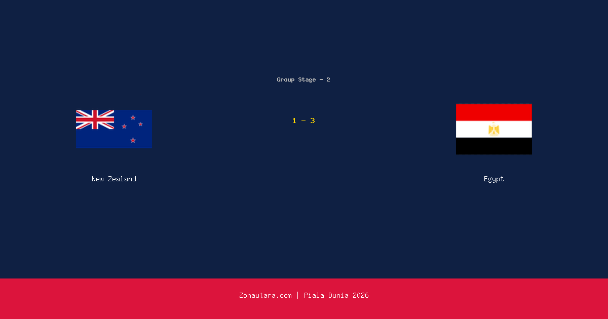 Egypt Menang atas New Zealand di Piala Dunia 2026