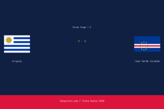 Uruguay dan Cape Verde Islands Berbagi Poin di Piala Dunia 2026