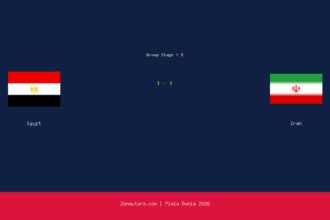 Egypt dan Iran Berbagi Angka di Piala Dunia 2026