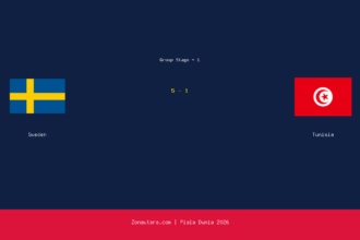 Sweden Hancurkan Tunisia 5-1 di Piala Dunia 2026