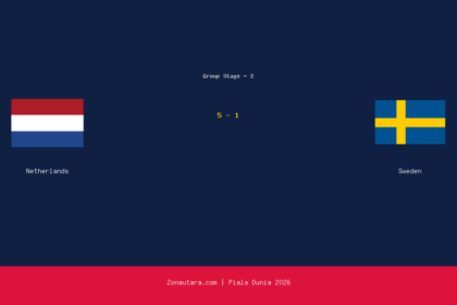Belanda Hancurkan Swedia 5-1 di Piala Dunia 2026