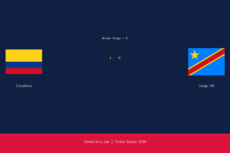 Colombia Menang Tipis Atas Congo DR di Piala Dunia 2026