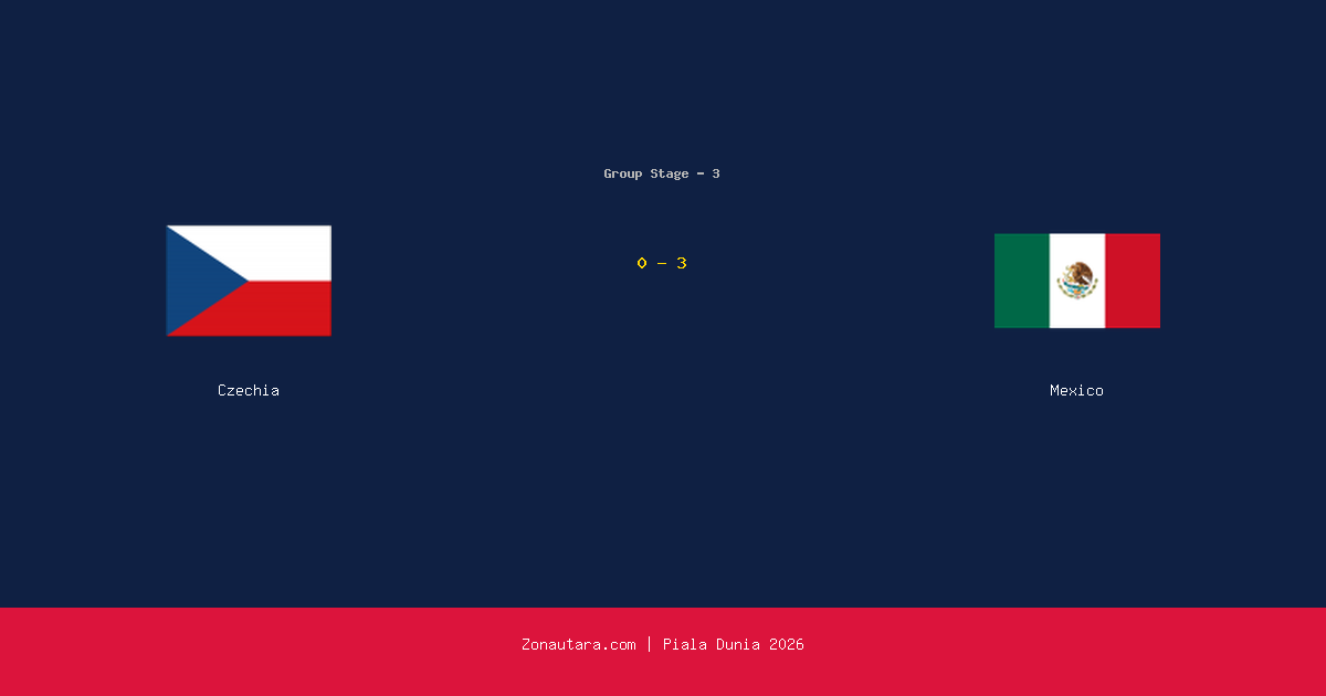Mexico Menang Telak 3-0 atas Czechia di Piala Dunia 2026