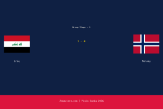 Norway Raih Kemenangan Besar atas Iraq di Piala Dunia 2026