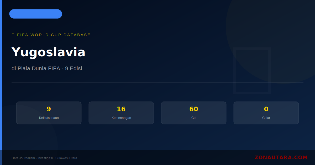 Yugoslavia di Piala Dunia FIFA: Sejarah, 9 Keikutsertaan & Statistik Lengkap