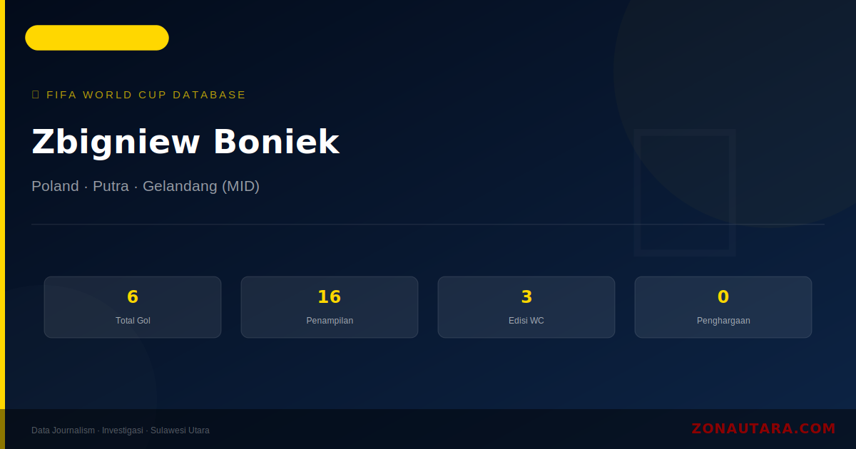 Zbigniew Boniek: 6 Gol di Piala Dunia FIFA — Profil dan Statistik Lengkap