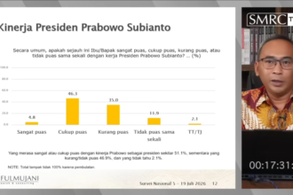 Approval Rating Prabowo Turun Tajam Berdasarkan Survei SMRC