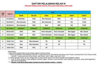 Contoh Jadwal Pelajaran Kurikulum Merdeka untuk Kelas 4 SD