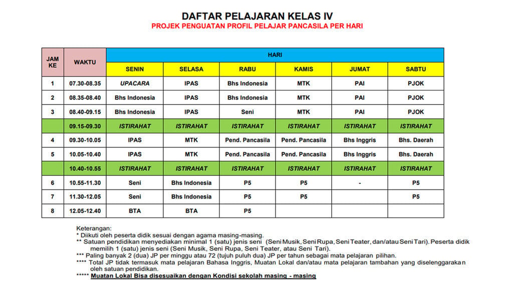 Contoh Jadwal Pelajaran Kurikulum Merdeka untuk Kelas 4 SD
