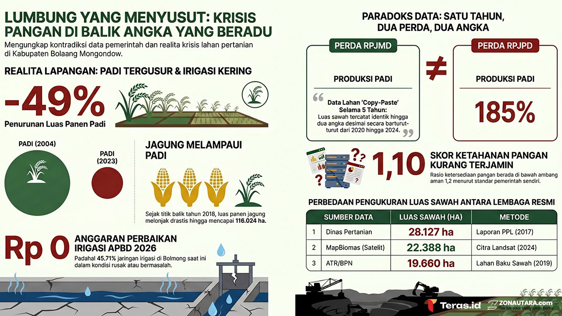 lumbung