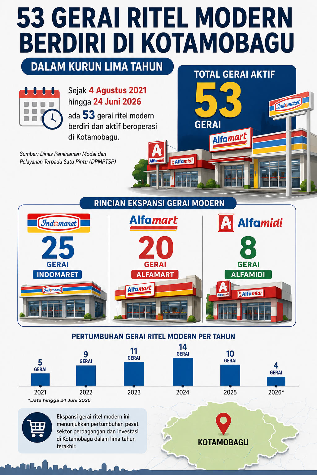Ketika warung tradisional mulai kehilangan ruang di Kotamobagu 11 kotamobagu