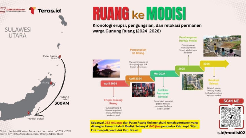 gunung ruang