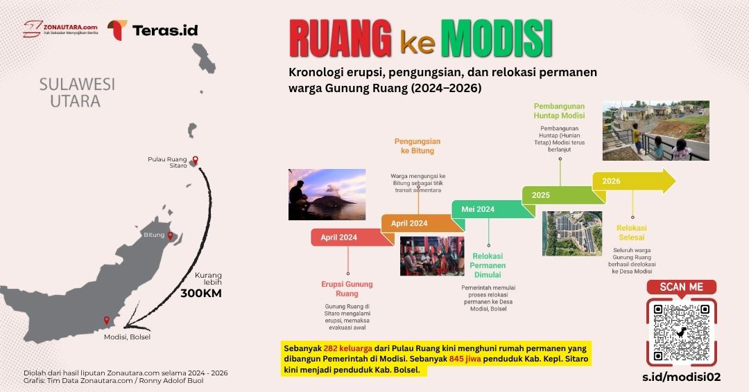 gunung ruang