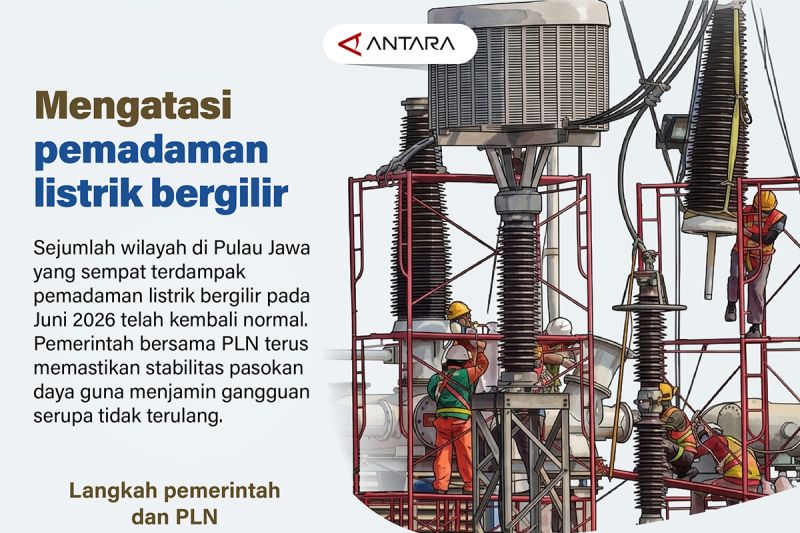 Pemadaman Listrik Bergilir di Pulau Jawa Kembali Normal