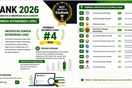 UDK masuk empat besar universitas terbaik di Sulawesi Utara versi EduRank 2026