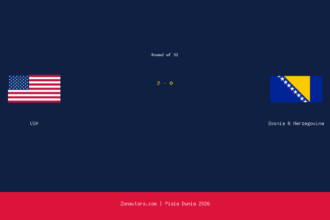 USA Menang 2-0 atas Bosnia & Herzegovina di Piala Dunia 2026