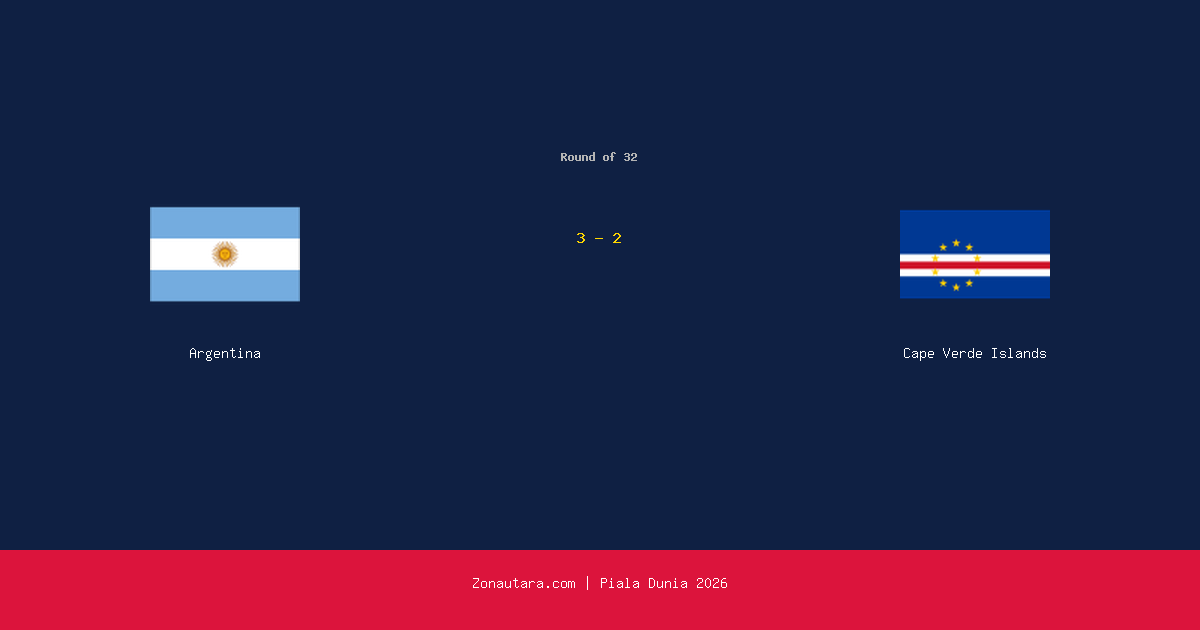 Argentina Menang Dramatis 3-2 atas Cape Verde Islands di Piala Dunia 2026