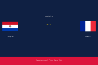 Prancis Melaju ke Perempat Final Setelah Kalahkan Paraguay 1-0