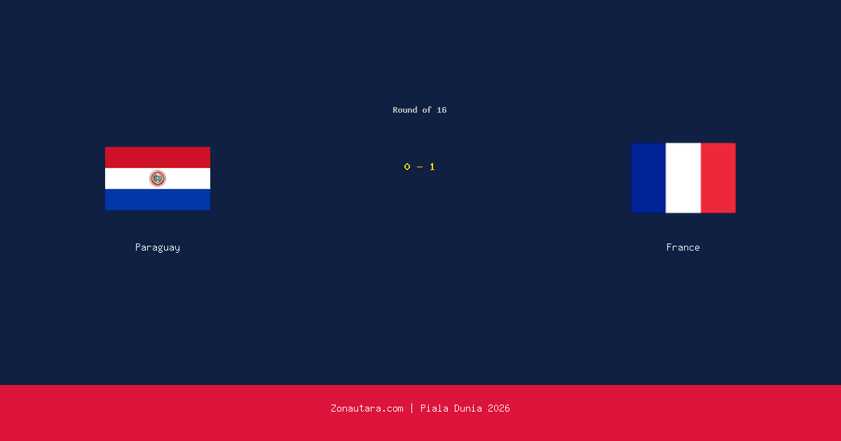 Prancis Melaju ke Perempat Final Setelah Kalahkan Paraguay 1-0