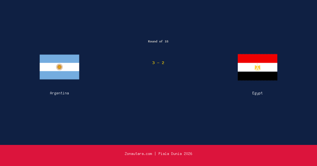 Argentina Melaju ke Perempat Final setelah Kalahkan Egypt 3-2