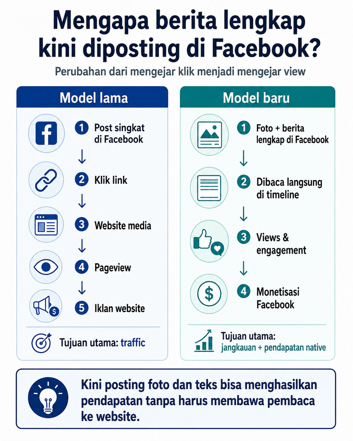 Mengapa media kini memposting berita lengkap di Facebook tanpa link? 8 facebook
