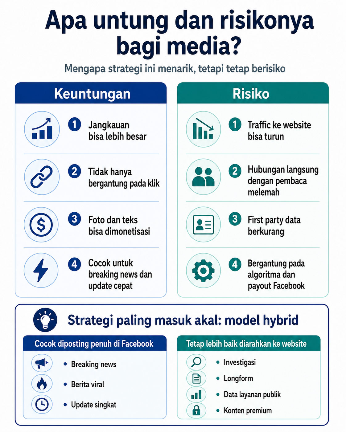 Mengapa media kini memposting berita lengkap di Facebook tanpa link? 9 facebook