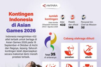 Indonesia Kirim 432 Atlet ke Asian Games 2026
