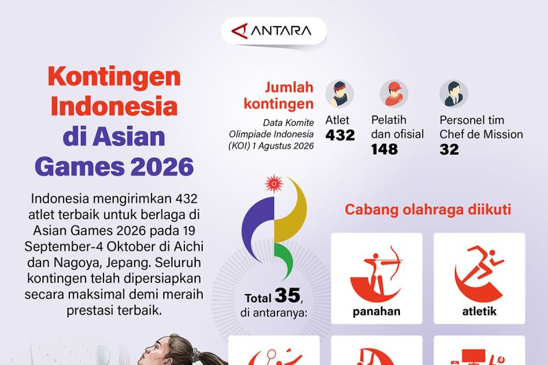 Indonesia Kirim 432 Atlet ke Asian Games 2026