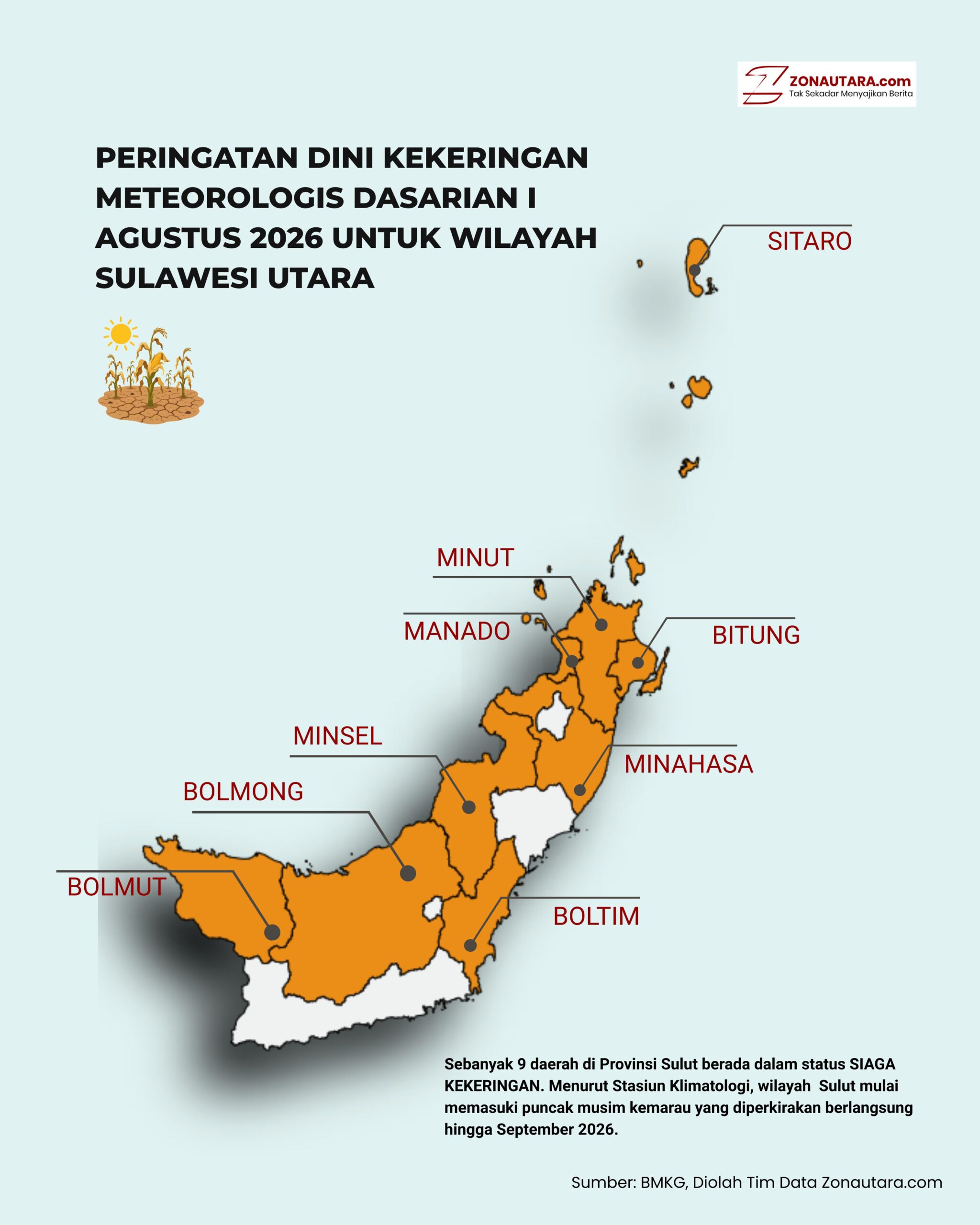 Kemarau ekstrem El Nino landa Sulawesi Utara: Kebakaran hutan hingga ancaman terhadap pertanian 9 el nino