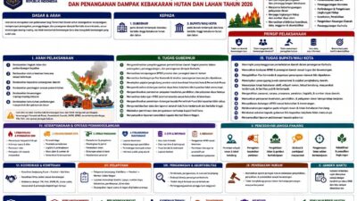 Pemprov Sulut perkuat kesiapsiagaan hadapi karhutla, Yulius: Semua pihak harus sigap 9 Pemprov Sulut perkuat kesiapsiagaan hadapi karhutla, Yulius: Semua pihak harus sigap