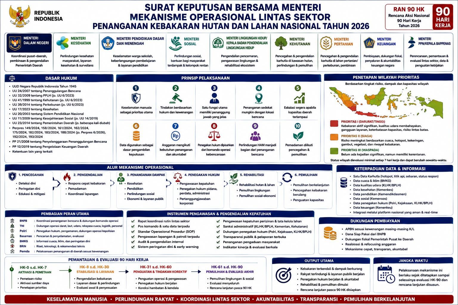 Pemprov Sulut perkuat kesiapsiagaan hadapi karhutla, Yulius: Semua pihak harus sigap 8 Pemprov Sulut perkuat kesiapsiagaan hadapi karhutla, Yulius: Semua pihak harus sigap