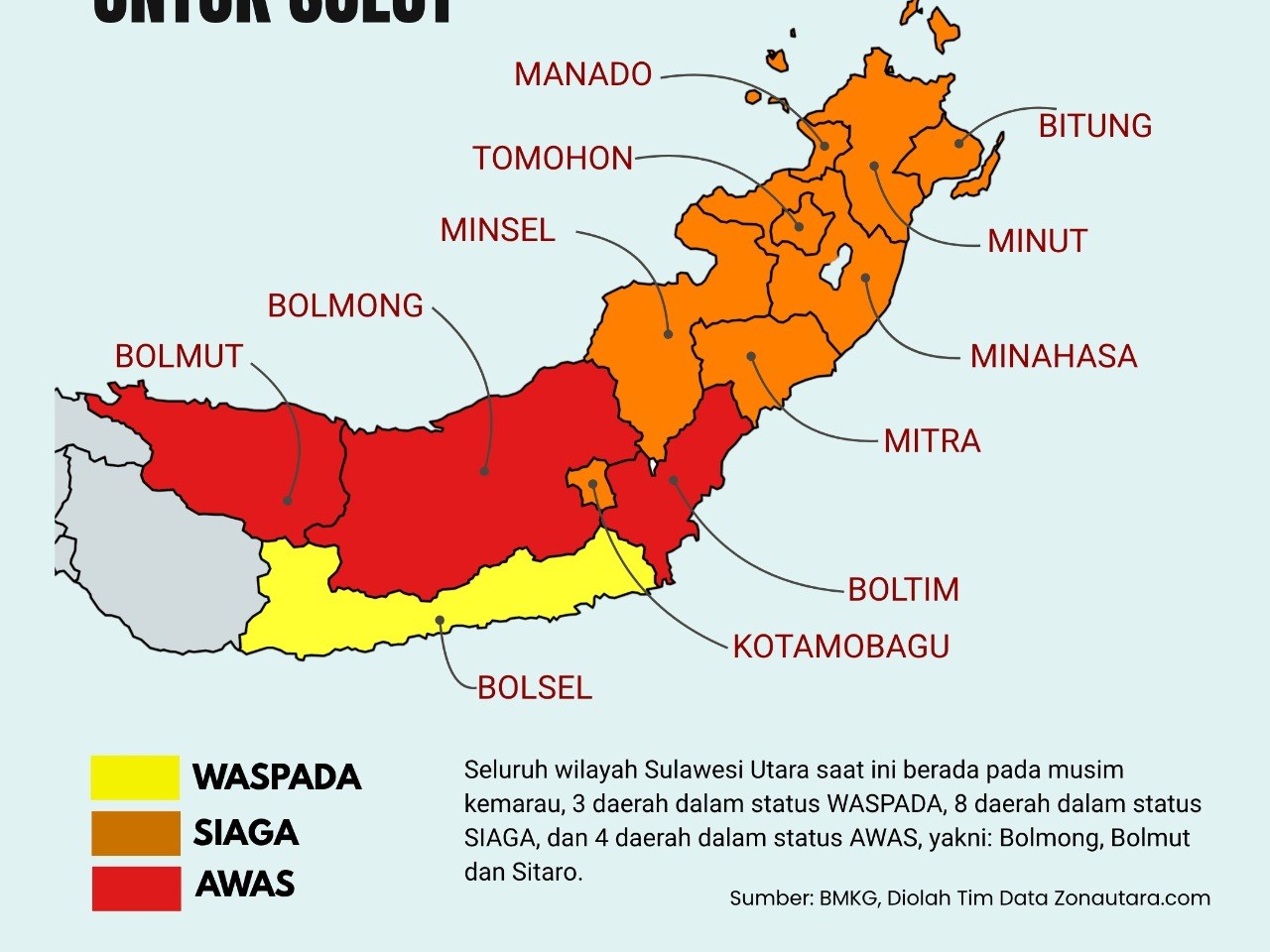 Bitung siaga kekeringan: Pemkot klaim mampu tangani tanpa status bencana 8 Bitung siaga kekeringan: Pemkot klaim mampu tangani tanpa status bencana